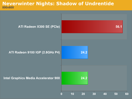 Neverwinter Nights: Shadow of Undrentide